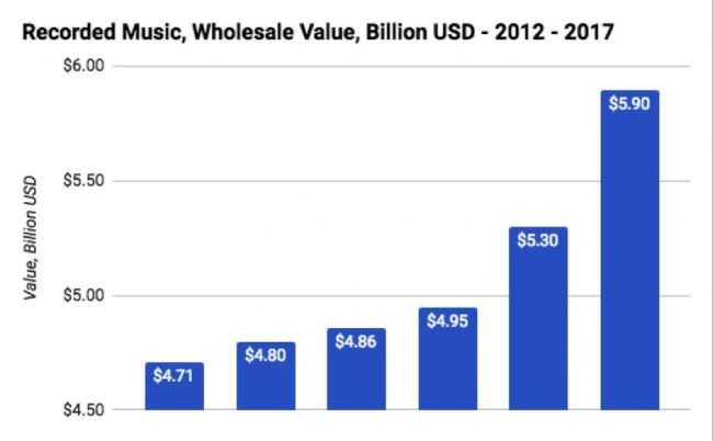 resized_music_industry_economics_1